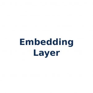 Embedding Layer – Umwandlung diskreter Tokens in Vektoren