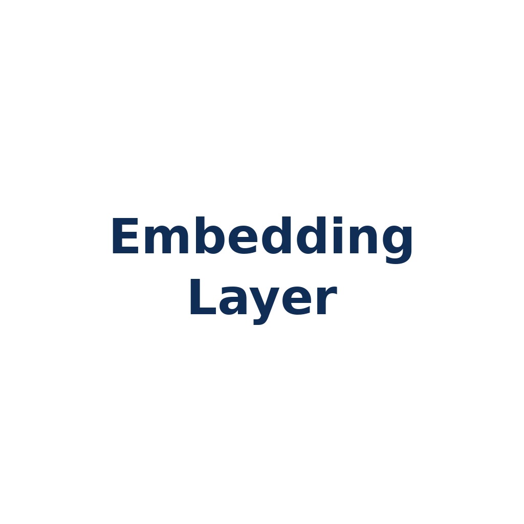 Embedding Layer – Umwandlung diskreter Tokens in Vektoren
