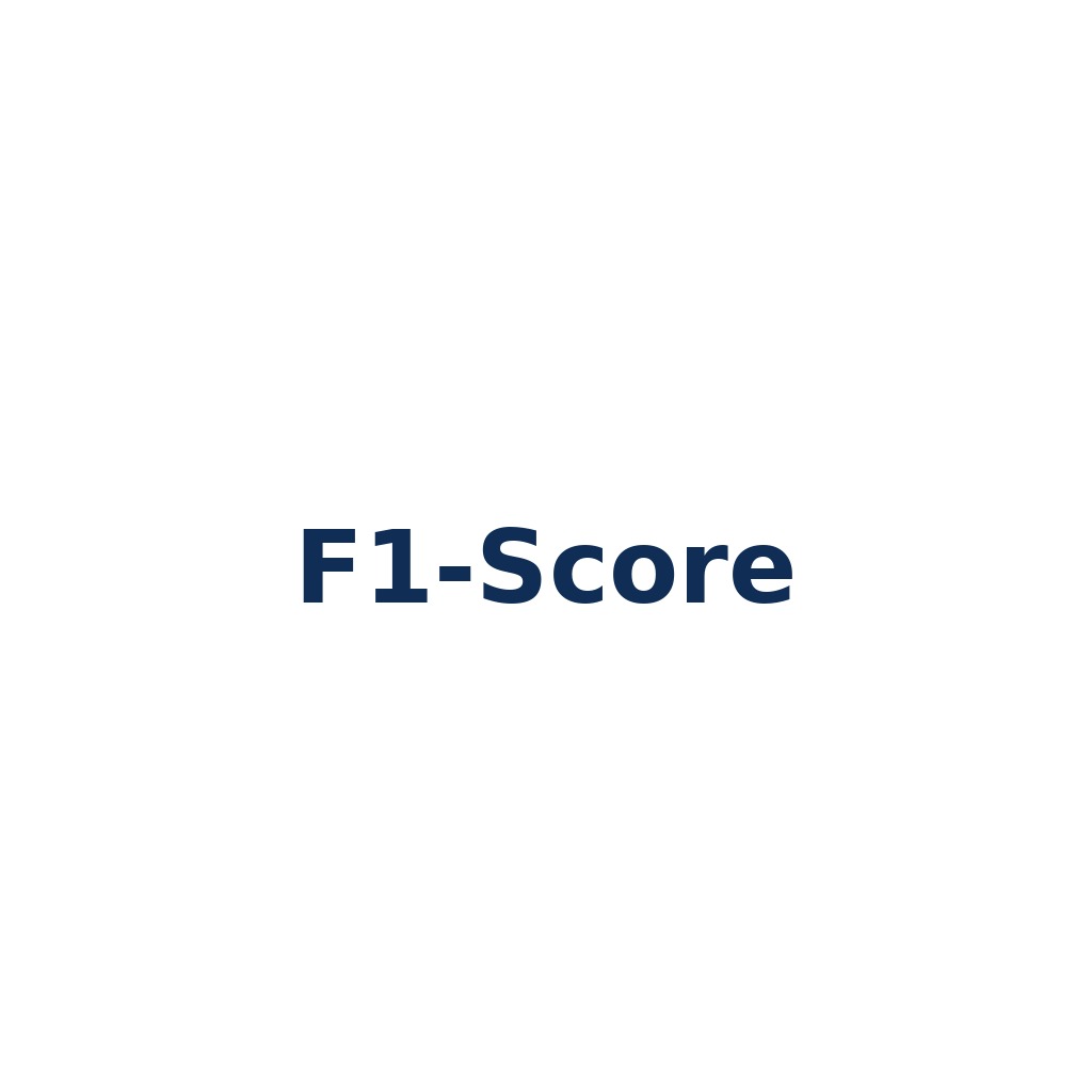 F1-Score – harmonisches Mittel von Precision und Recall