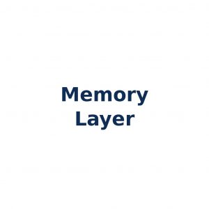 Memory Layer – Speicherschicht in Agentensystemen