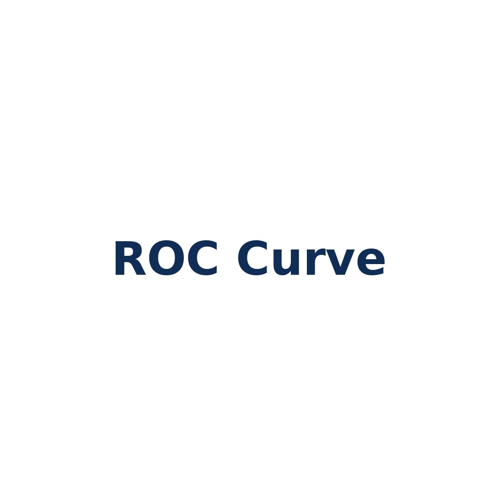 ROC Curve – Receiver Operating Characteristic Kurve