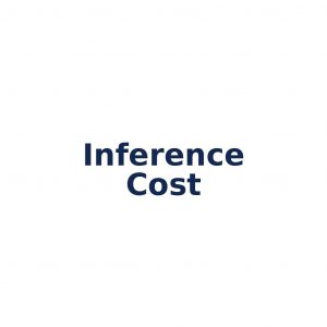 Inference Cost – Kosten pro Modellanfrage