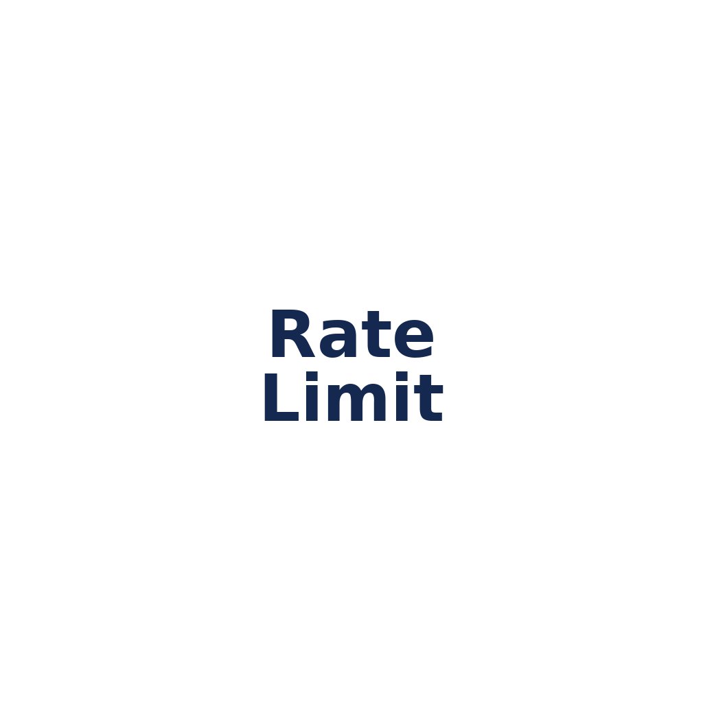 Rate Limit – Begrenzung von Anfragen